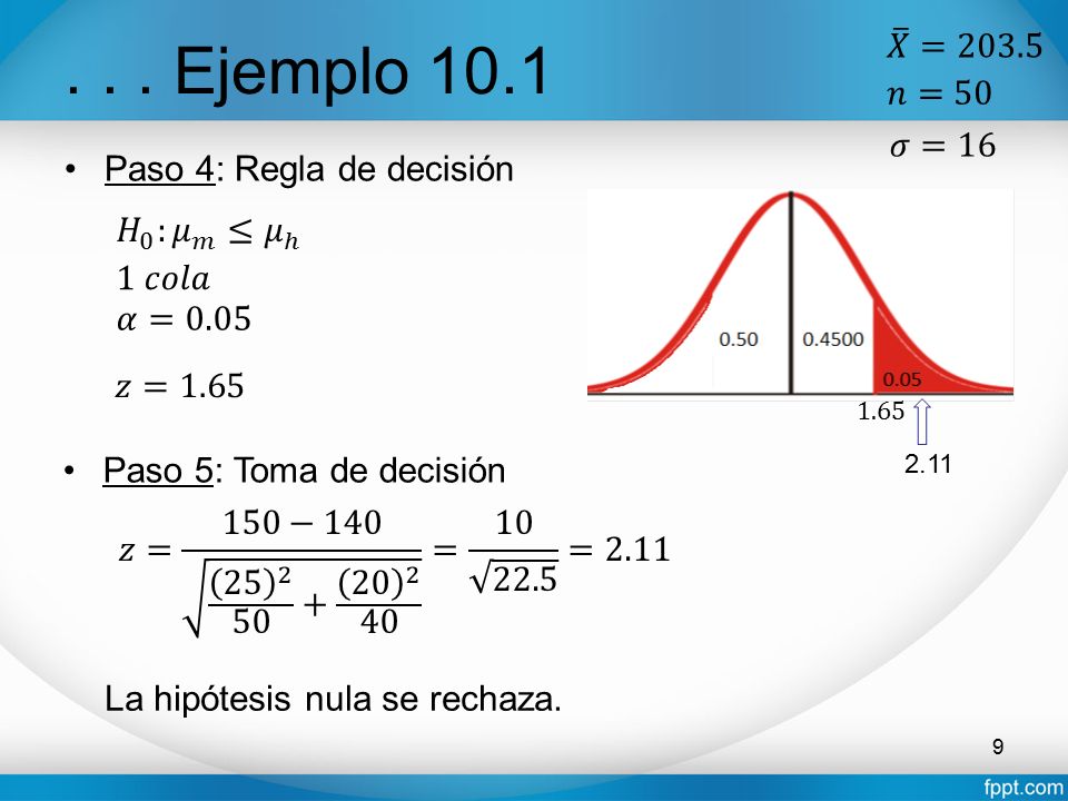 . . . Ejemplo 10.1 𝑋 =203.5 𝑛=50 𝜎=16 Paso 4: Regla de decisión