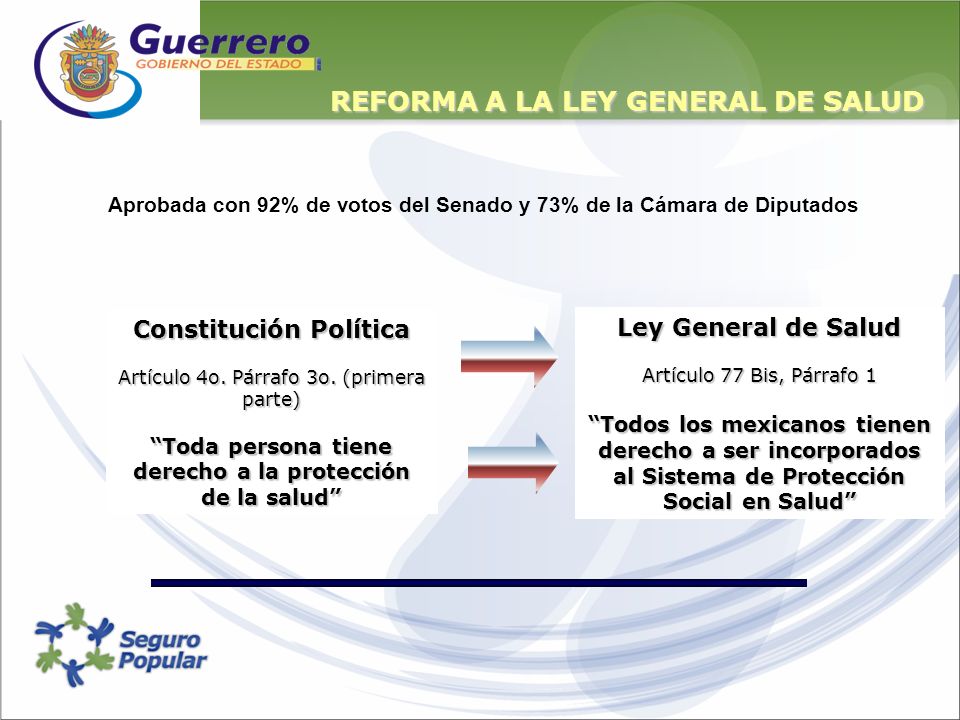 REFORMA A LA LEY GENERAL DE SALUD