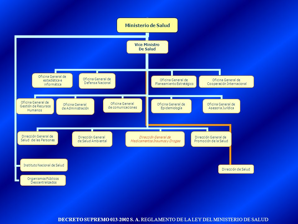DECRETO SUPREMO S. A. REGLAMENTO DE LA LEY DEL MINISTERIO DE SALUD