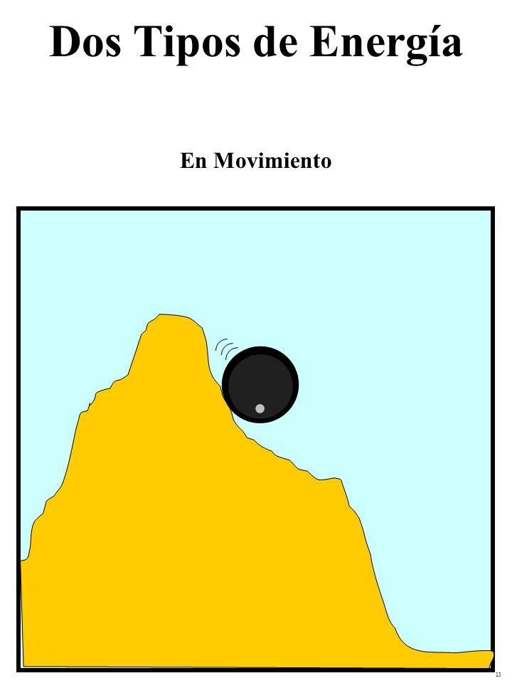 Dos Tipos de Energía En Movimiento