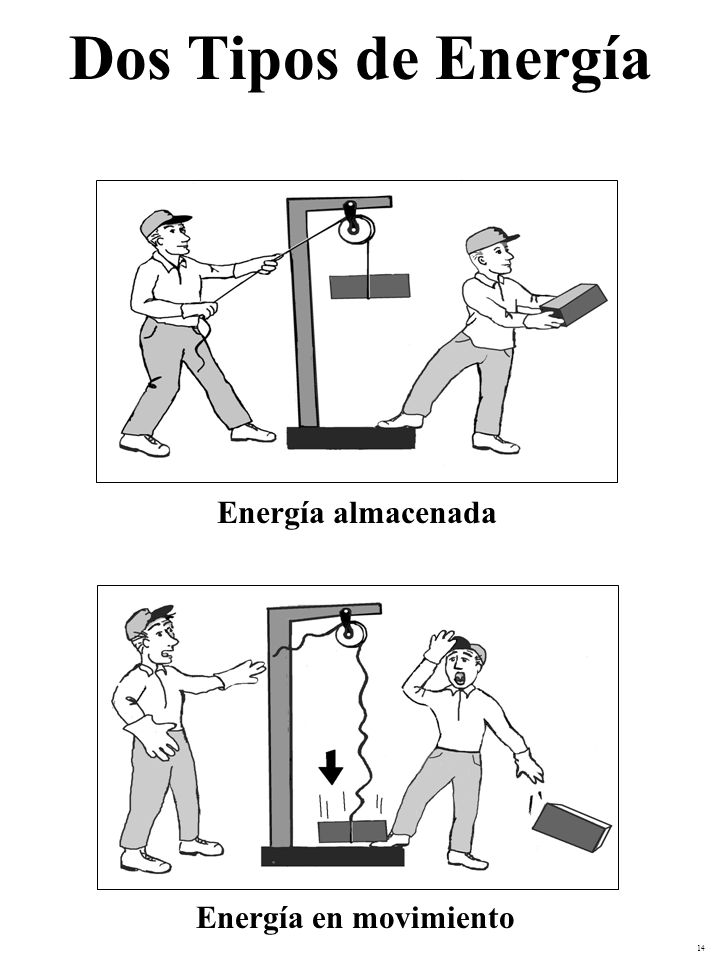 Dos Tipos de Energía Energía almacenada Energía en movimiento
