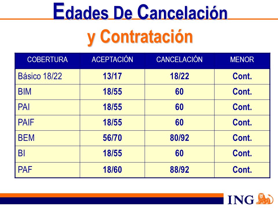 Edades De Cancelación y Contratación Básico 18/22 13/17 18/22 Cont.