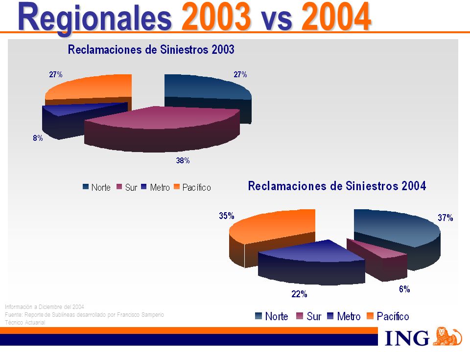Regionales 2003 vs 2004 Información a Diciembre del 2004