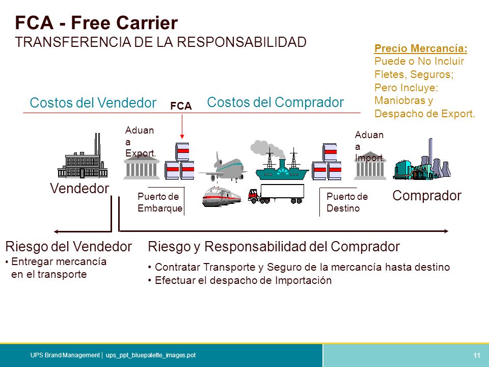 FCA - Free Carrier TRANSFERENCIA DE LA RESPONSABILIDAD