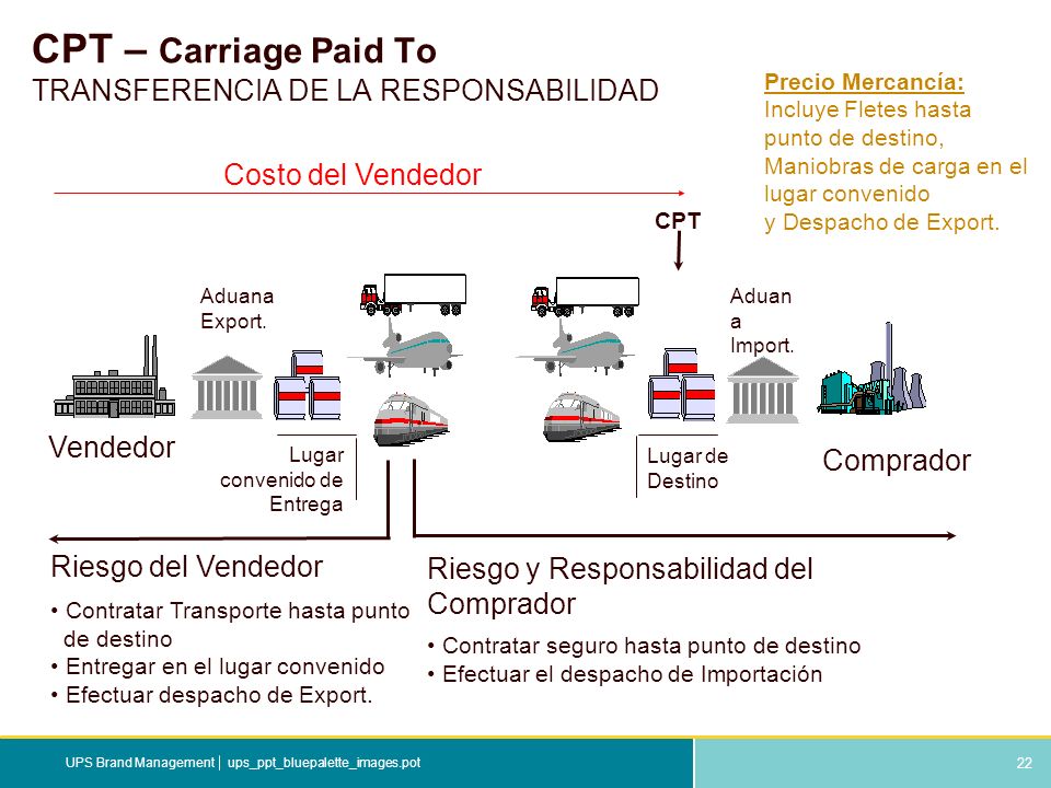 CPT – Carriage Paid To TRANSFERENCIA DE LA RESPONSABILIDAD