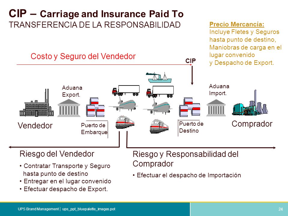 CIP – Carriage and Insurance Paid To TRANSFERENCIA DE LA RESPONSABILIDAD