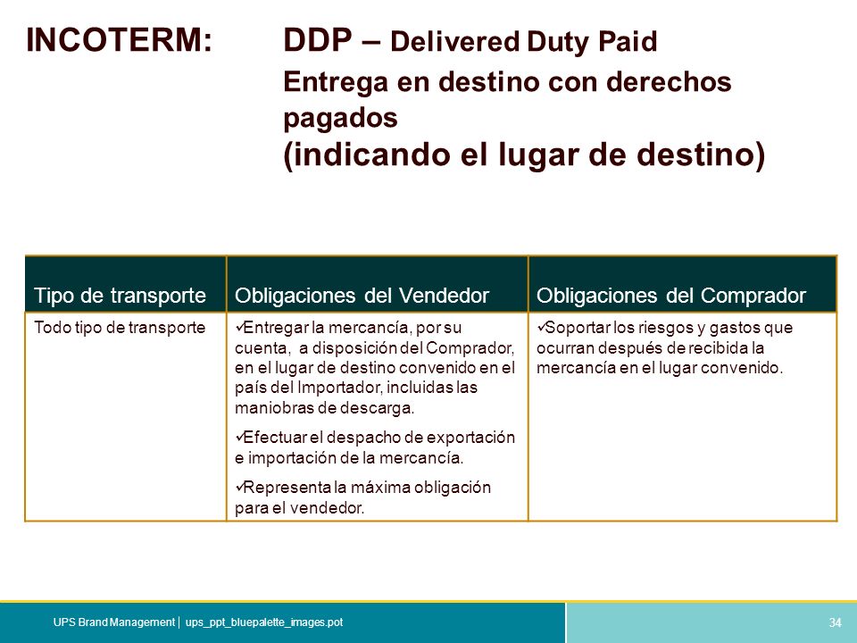 INCOTERM:. DDP – Delivered Duty Paid. Entrega en destino con derechos