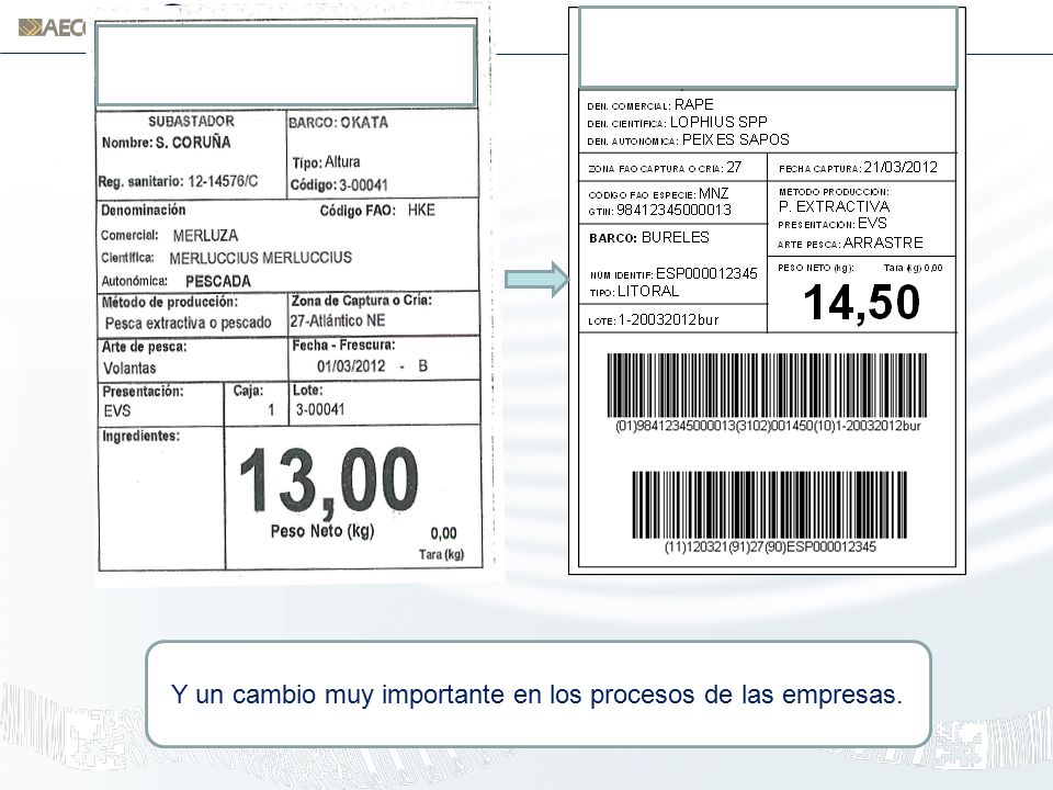 Y un cambio muy importante en los procesos de las empresas.