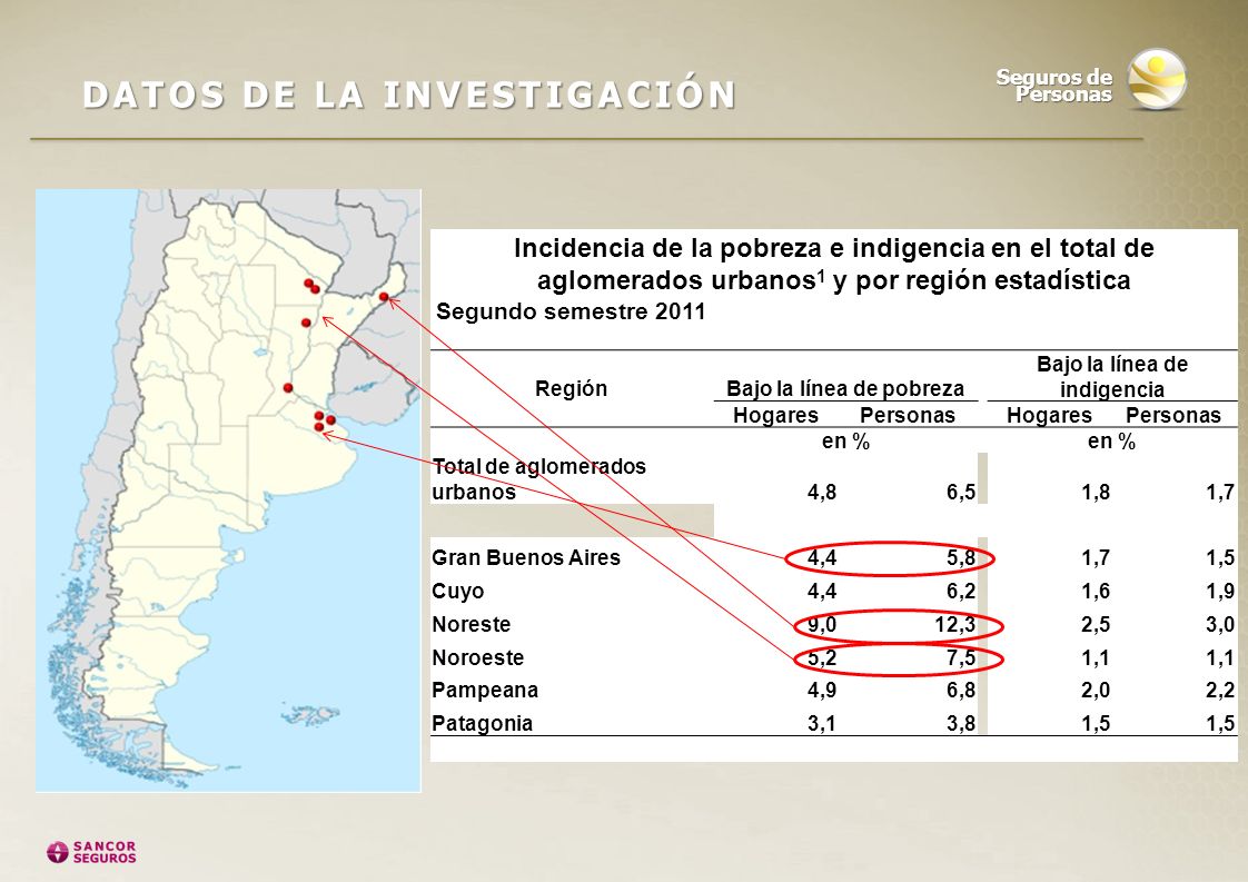 Bajo la línea de pobreza Bajo la línea de indigencia