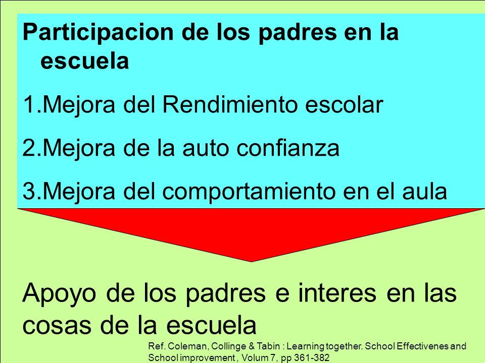 Apoyo de los padres e interes en las cosas de la escuela