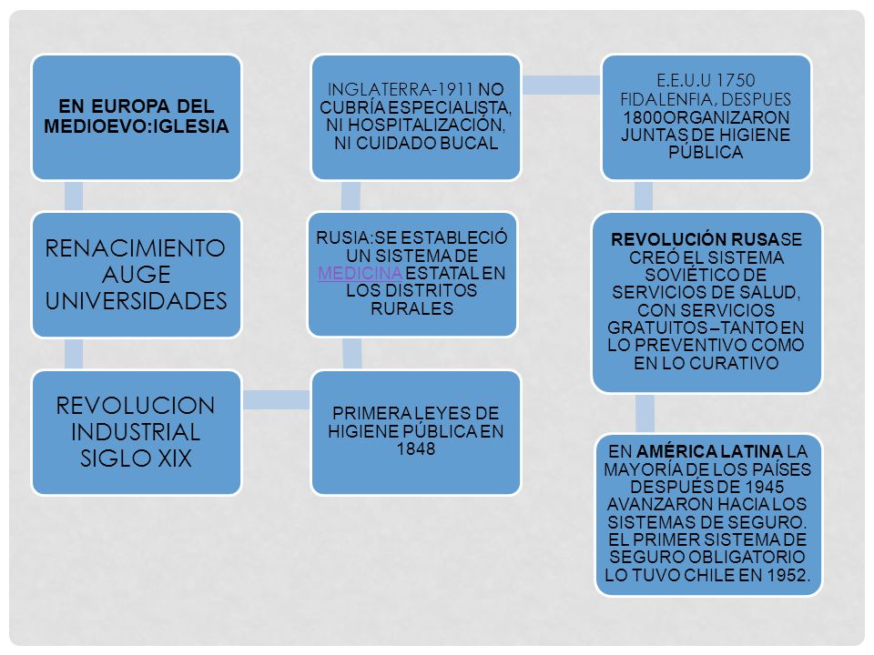EN EUROPA DEL MEDIOEVO:IGLESIA