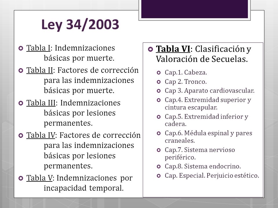 Ley 34/2003 Tabla VI: Clasificación y Valoración de Secuelas.
