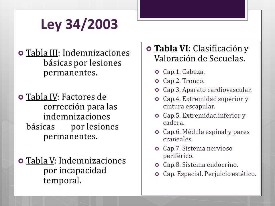 Ley 34/2003 Tabla VI: Clasificación y Valoración de Secuelas.