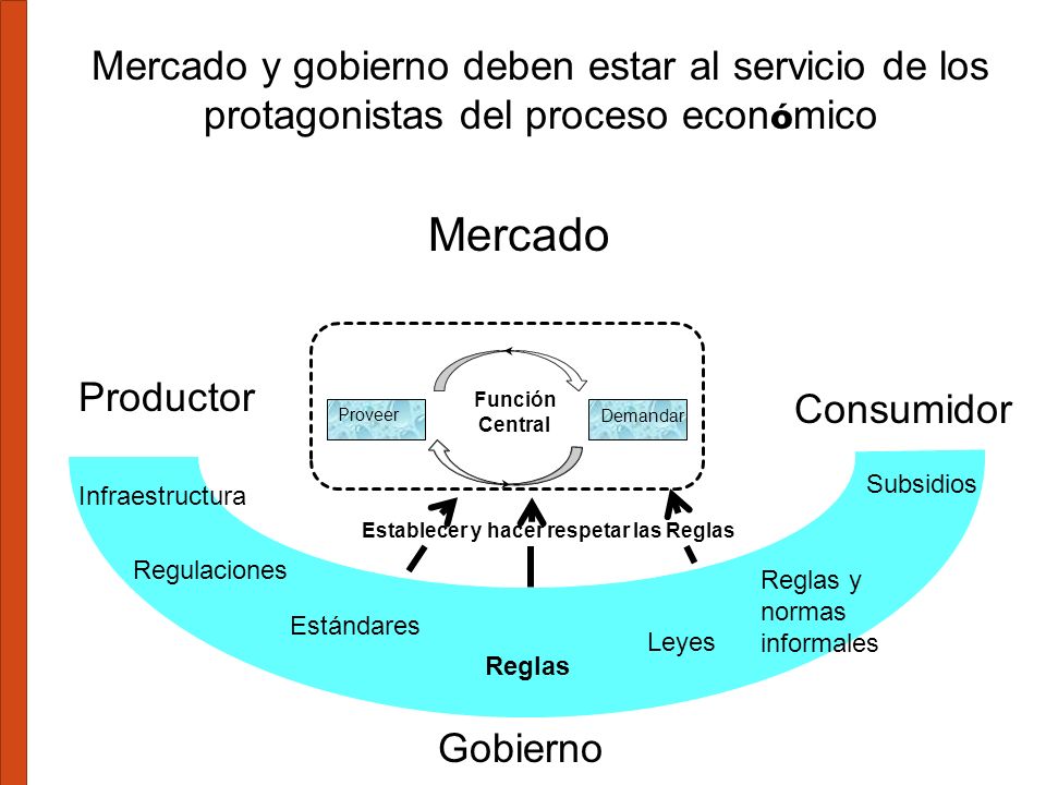 Mercado y gobierno deben estar al servicio de los protagonistas del proceso económico