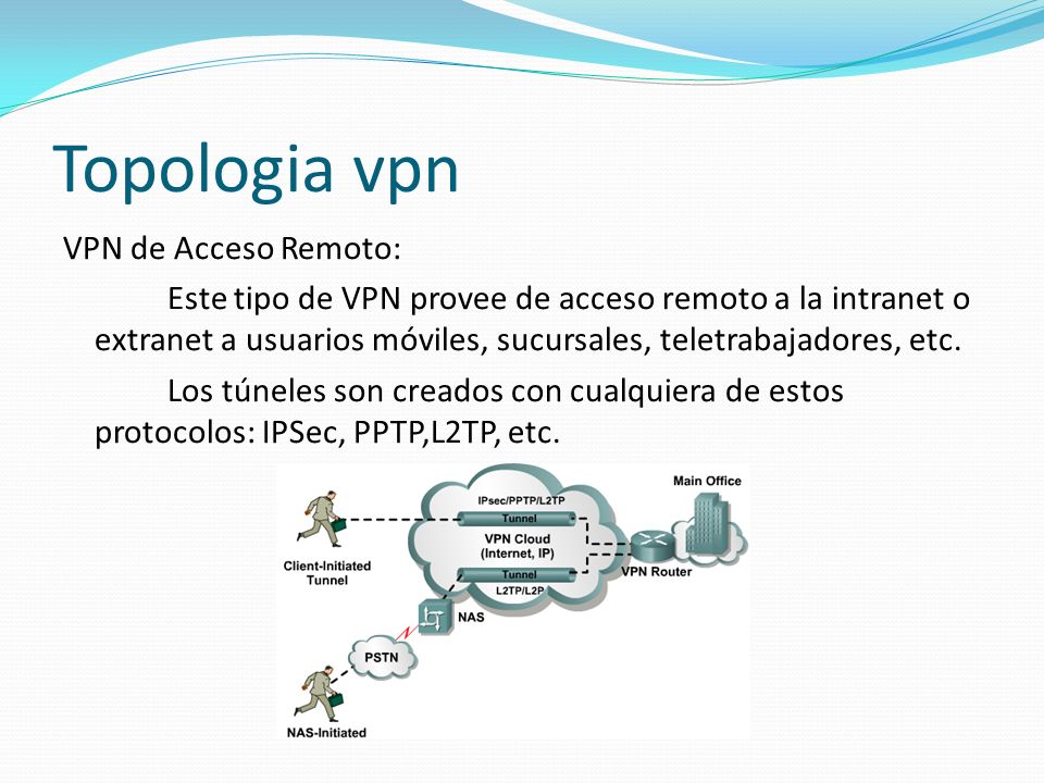 Topologia vpn VPN de Acceso Remoto: