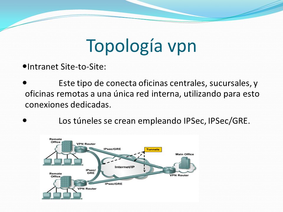 Topología vpn Intranet Site-to-Site: