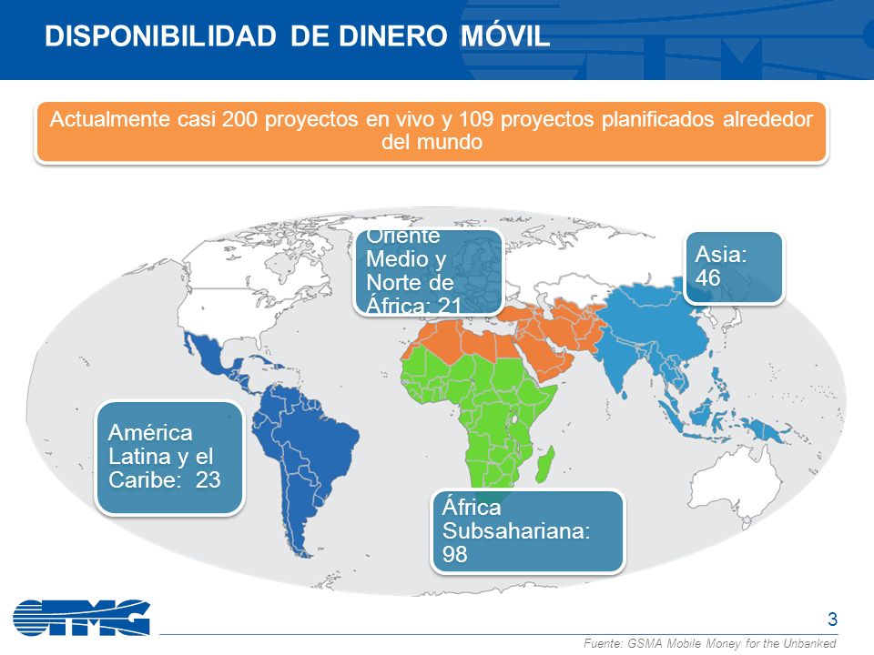 Disponibilidad de dinero móvil