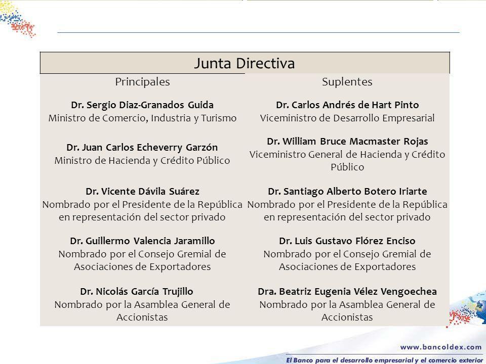 Dr. Carlos Andrés de Hart Pinto Viceministro de Desarrollo Empresarial