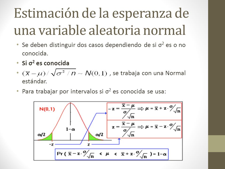 Estimación de la esperanza de una variable aleatoria normal