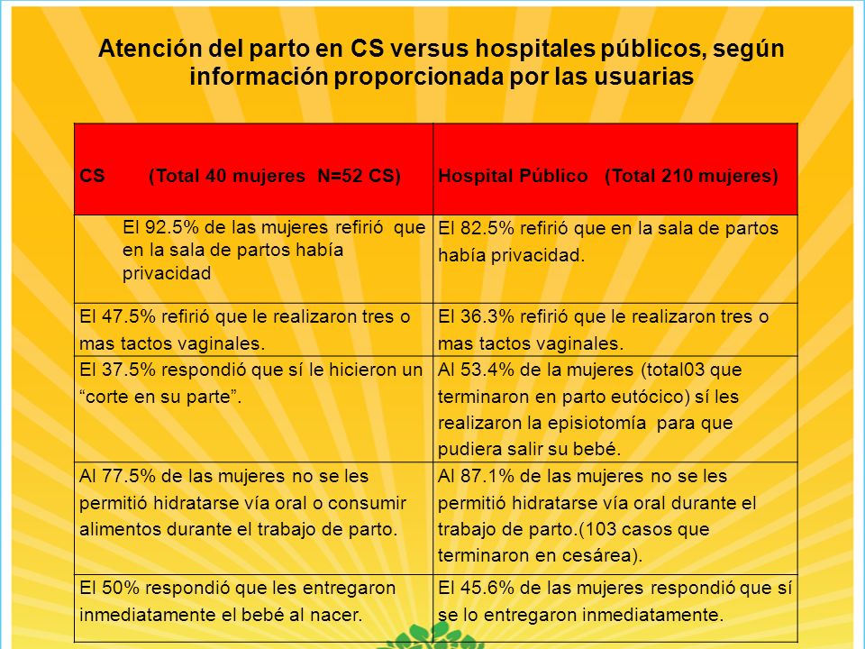 Atención del parto en CS versus hospitales públicos, según información proporcionada por las usuarias