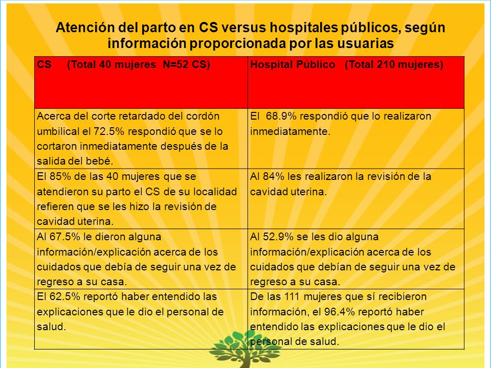 Atención del parto en CS versus hospitales públicos, según información proporcionada por las usuarias