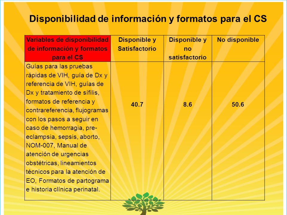 Disponibilidad de información y formatos para el CS