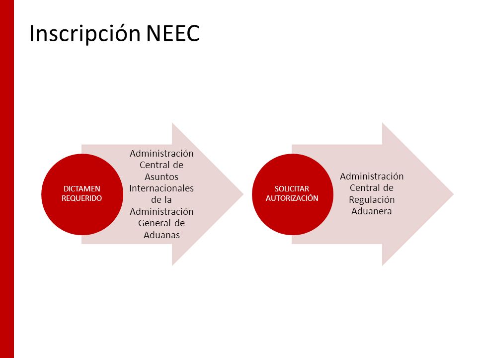 Inscripción NEEC Administración Central de Asuntos Internacionales de la Administración General de Aduanas.