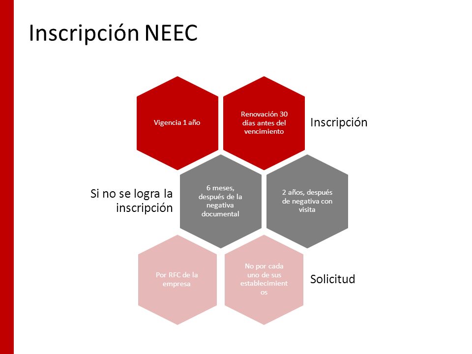 Inscripción NEEC Inscripción Si no se logra la inscripción Solicitud