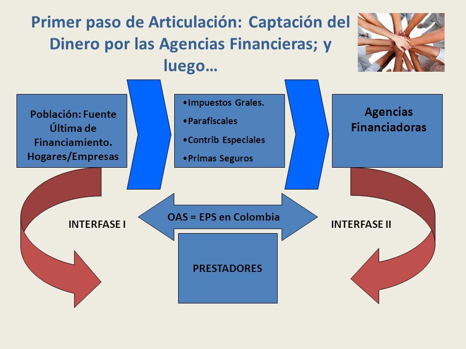 Primer paso de Articulación: Captación del Dinero por las Agencias Financieras; y luego…