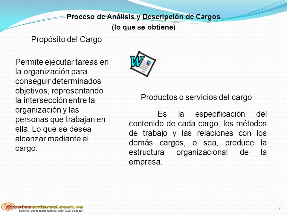 Proceso de Análisis y Descripción de Cargos