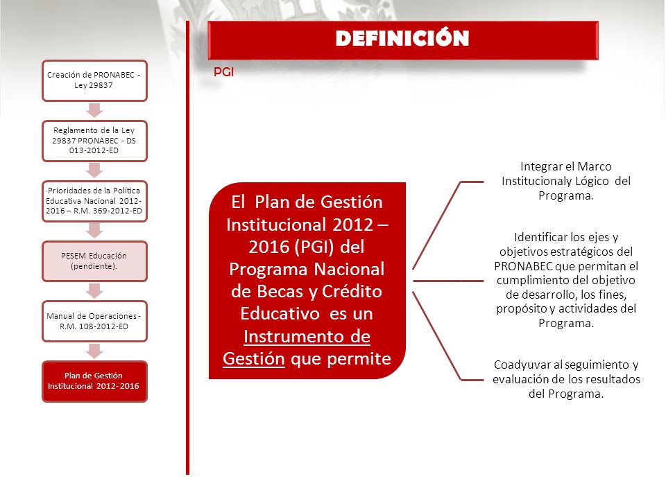 PGI DEFINICIÓN. Creación de PRONABEC -Ley Reglamento de la Ley PRONABEC - DS ED.