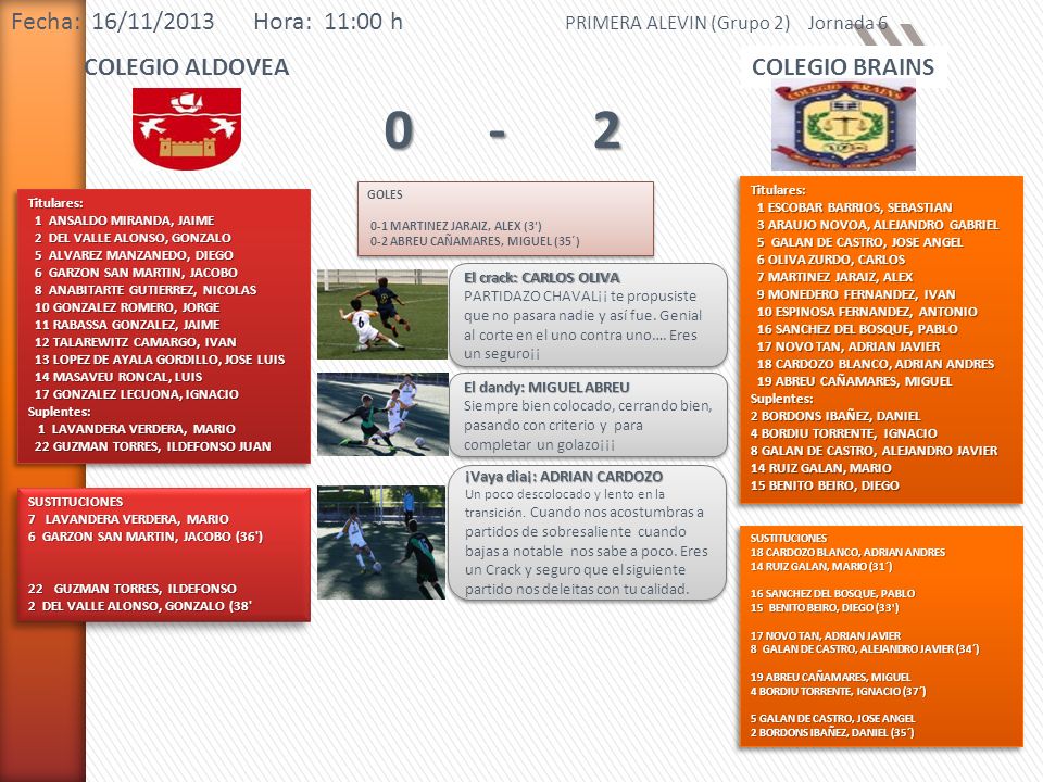 0 - 2 Fecha: 16/11/2013 Hora: 11:00 h COLEGIO ALDOVEA COLEGIO BRAINS