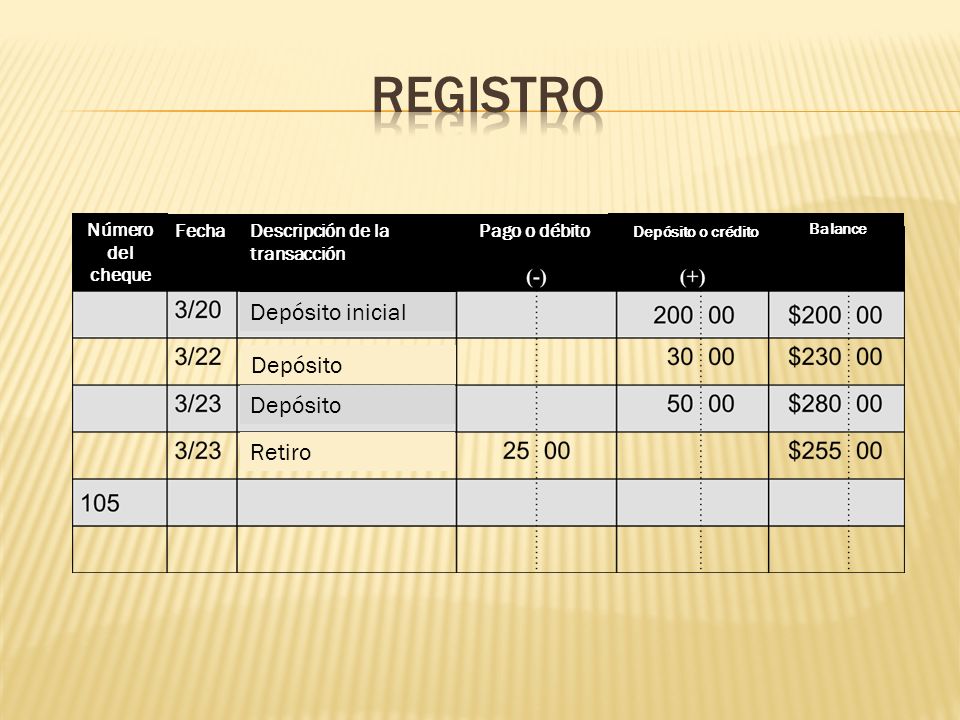 registro Depósito inicial Depósito Depósito Retiro Número del cheque