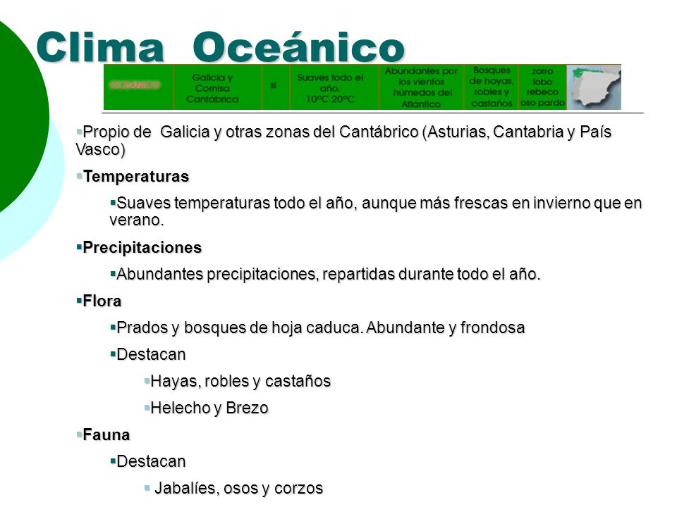 Clima Oceánico Propio de Galicia y otras zonas del Cantábrico (Asturias, Cantabria y País Vasco) Temperaturas.