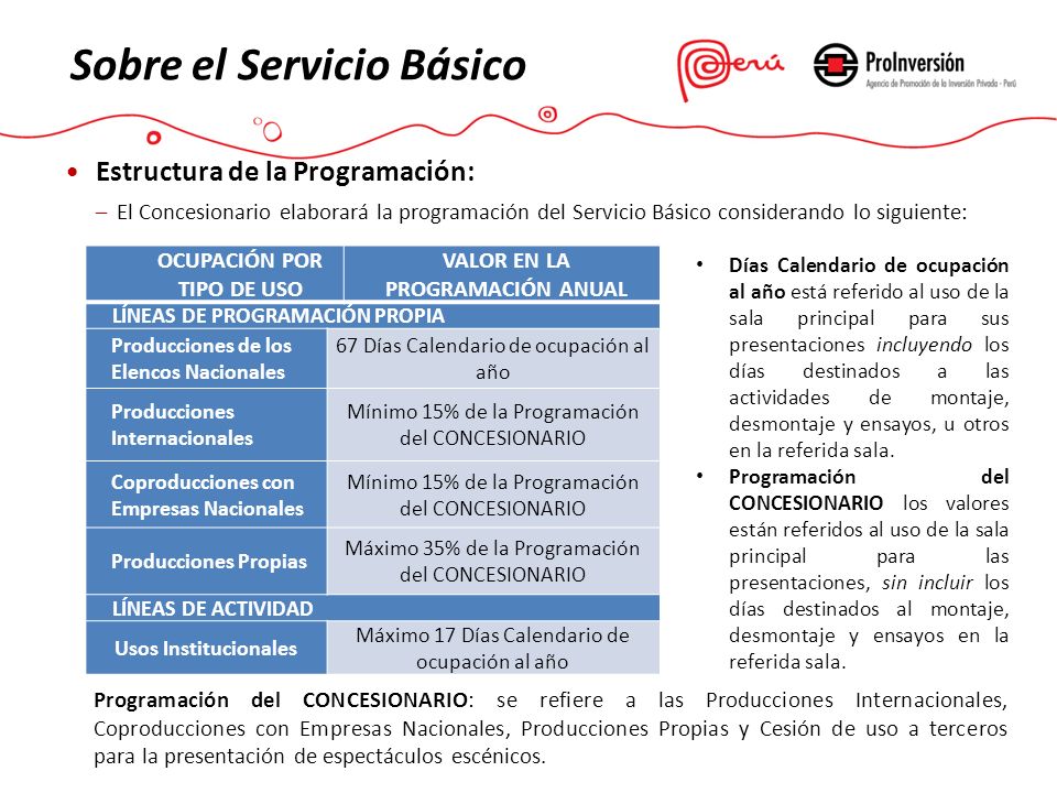 OCUPACIÓN POR TIPO DE USO VALOR EN LA PROGRAMACIÓN ANUAL