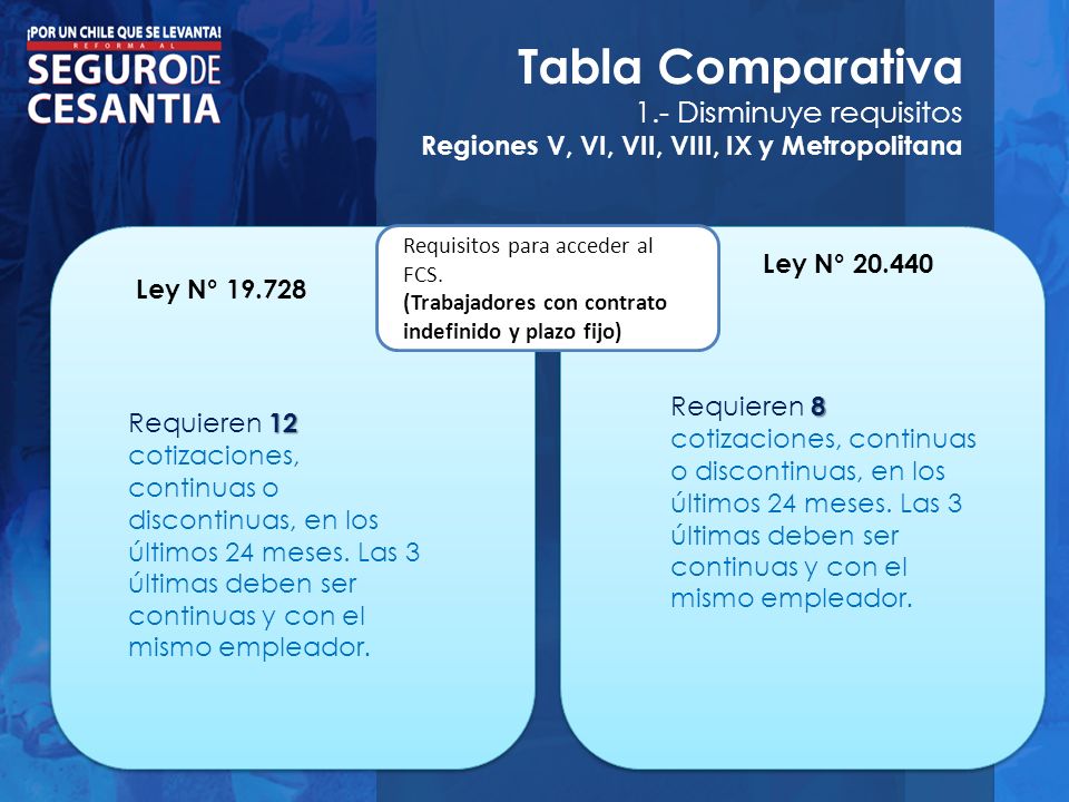 Tabla Comparativa 1.- Disminuye requisitos Regiones V, VI, VII, VIII, IX y Metropolitana