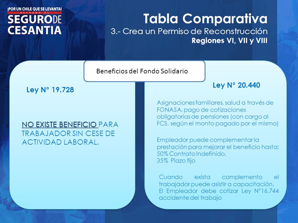 Tabla Comparativa 3.- Crea un Permiso de Reconstrucción Regiones VI, VII y VIII