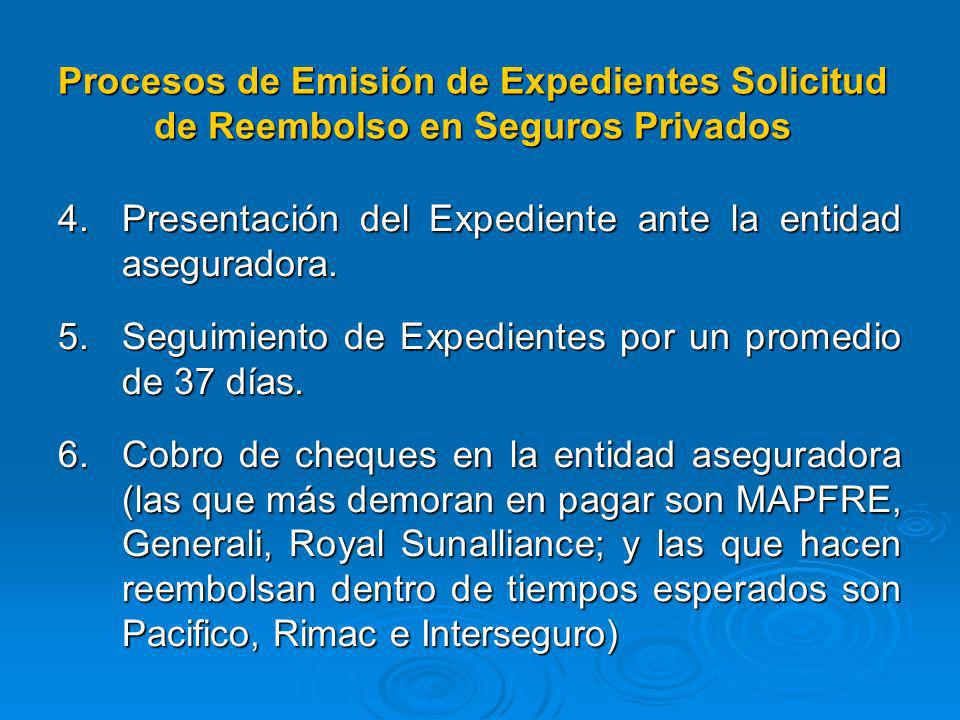 Procesos de Emisión de Expedientes Solicitud de Reembolso en Seguros Privados