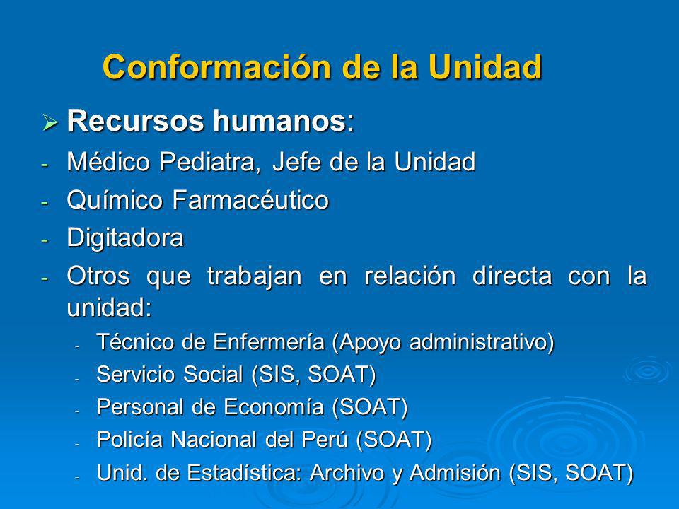 Conformación de la Unidad