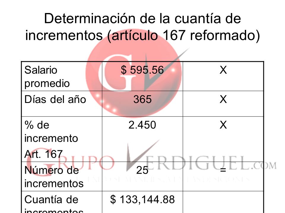 Determinación de la cuantía de incrementos (artículo 167 reformado)