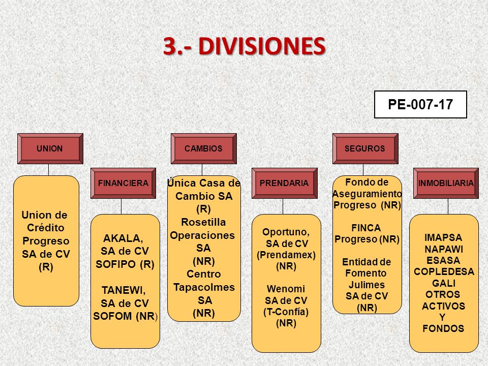 3.- DIVISIONES PE Única Casa de Cambio SA (R) Union de