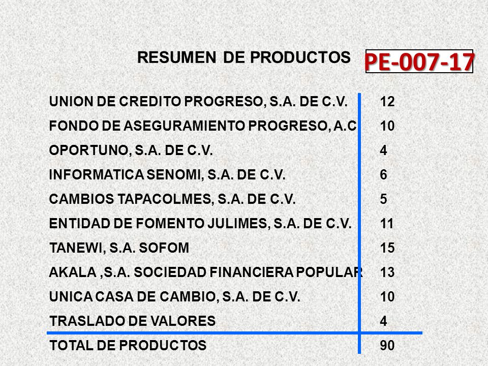 PE RESUMEN DE PRODUCTOS UNION DE CREDITO PROGRESO, S.A. DE C.V.