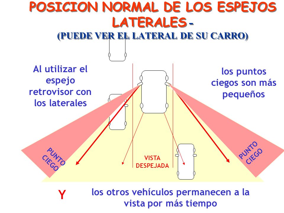 POSICION NORMAL DE LOS ESPEJOS LATERALES - (PUEDE VER EL LATERAL DE SU CARRO)