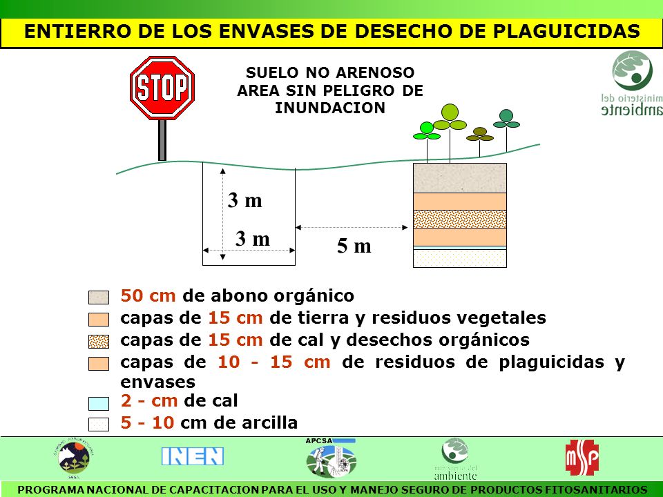 3 m 5 m ENTIERRO DE LOS ENVASES DE DESECHO DE PLAGUICIDAS