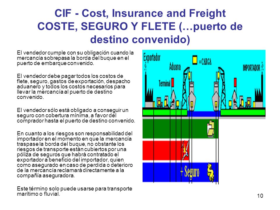 CIF - Cost, Insurance and Freight COSTE, SEGURO Y FLETE (…puerto de destino convenido)