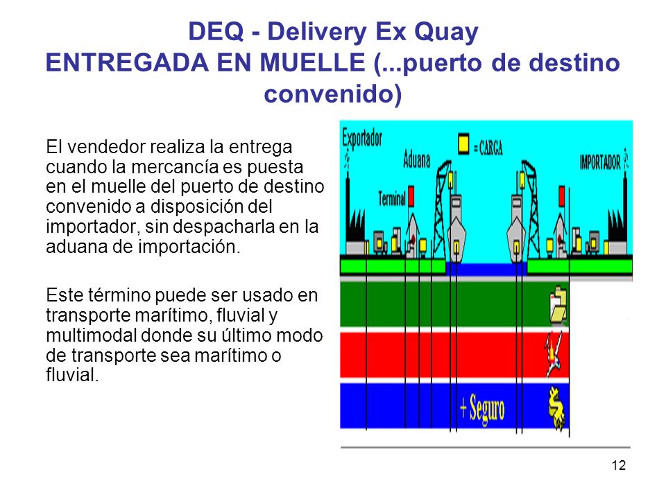 DEQ - Delivery Ex Quay ENTREGADA EN MUELLE (