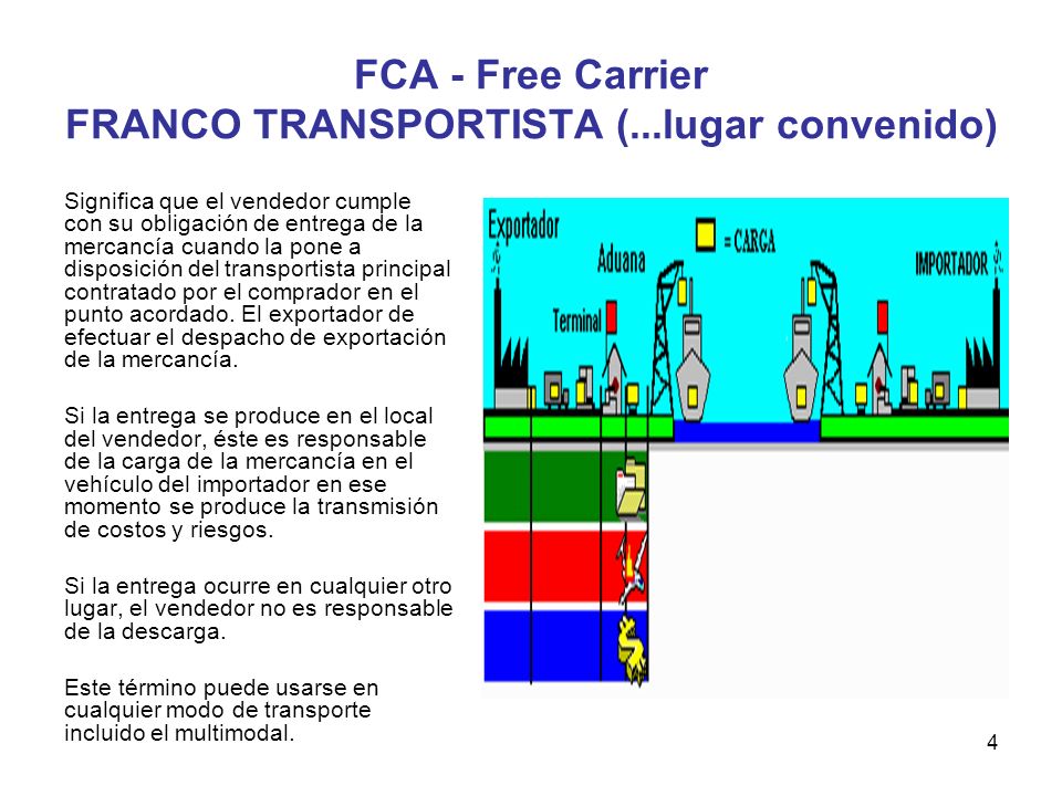 FCA - Free Carrier FRANCO TRANSPORTISTA (...lugar convenido)