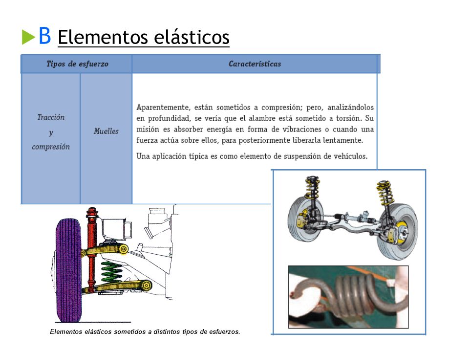 B Elementos elásticos Elementos elásticos sometidos a distintos tipos de esfuerzos.
