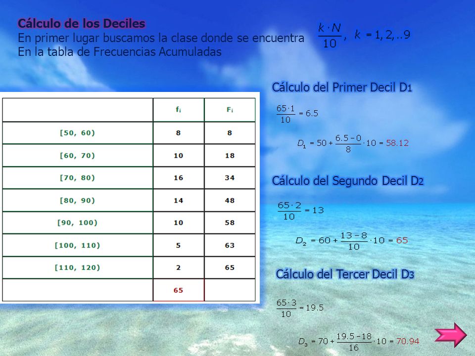 Cálculo de los Deciles En primer lugar buscamos la clase donde se encuentra. En la tabla de Frecuencias Acumuladas.
