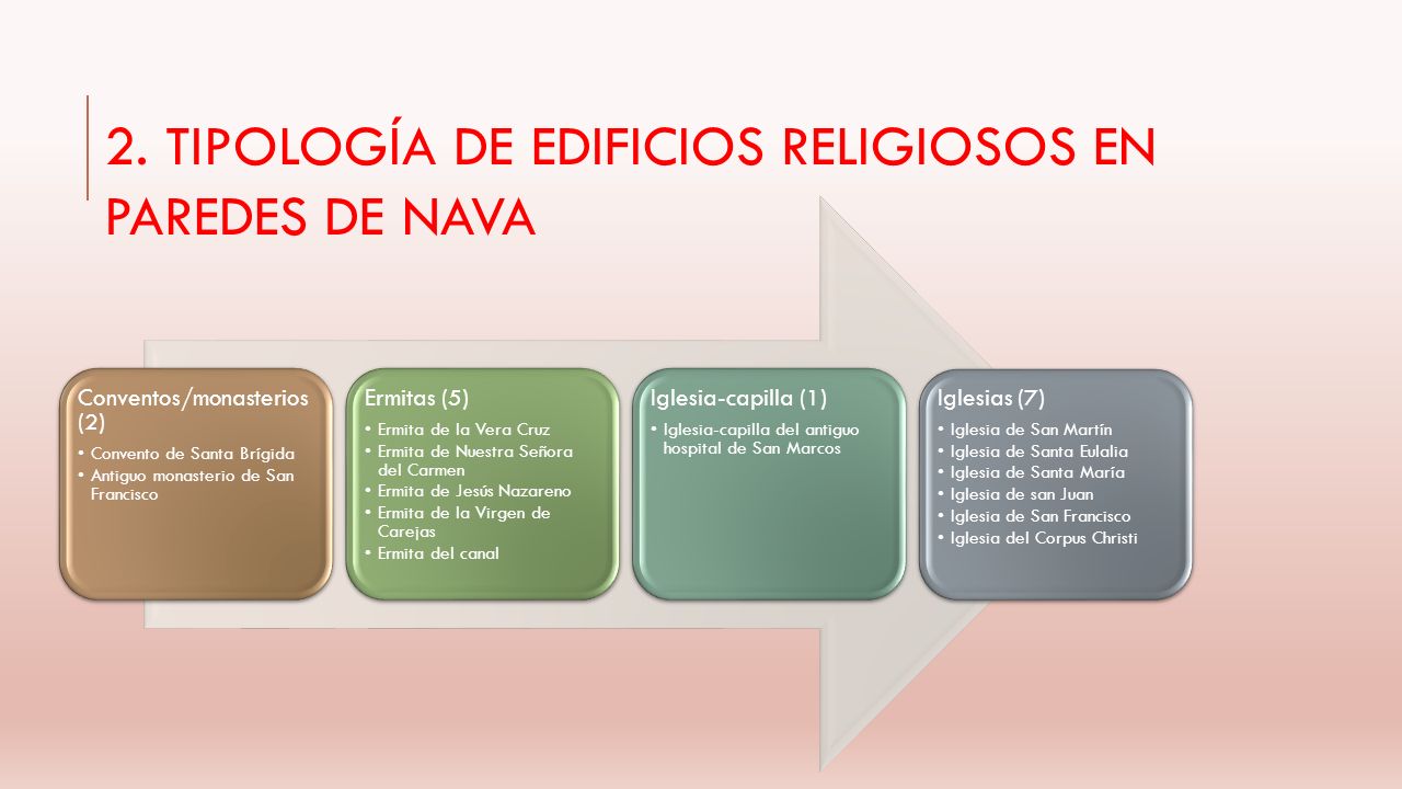 2. TIPOLOGÍA DE EDIFICIOS RELIGIOSOS EN PAREDES DE NAVA